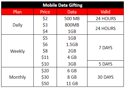 Data-gifting-(1).png