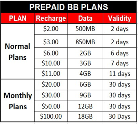 Prepaid-BB-Plans.png