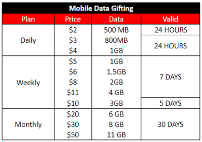 Data-gifting.png